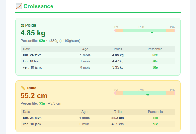 Growth & percentiles